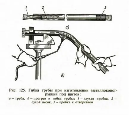 Както профилирана тръба завой