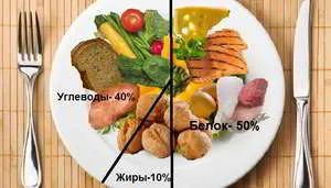 Това се отнася за продукти, въглехидрати, които Това се отнася за продукти, въглехидрати, които
