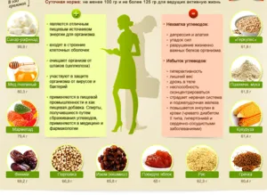 Това се отнася за продукти, въглехидрати, които Това се отнася за продукти, въглехидрати, които