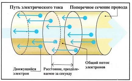 Как е токът във веригата