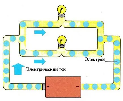 Как е токът във веригата