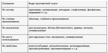 Разреденият праймер
