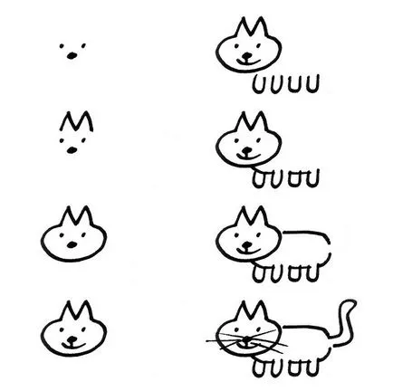 Котка с модел котка Котка с модел котка