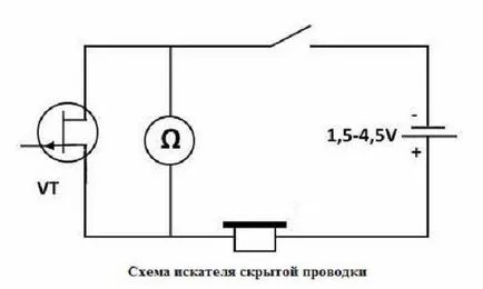 Как да намерите скрит кабел