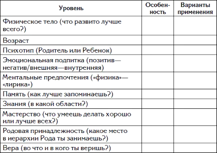 Как да намерите правилния път