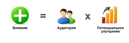 Как да определите целите и задачите