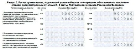 Как е данъчната основа за ДДС