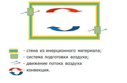 От това, което струва къща