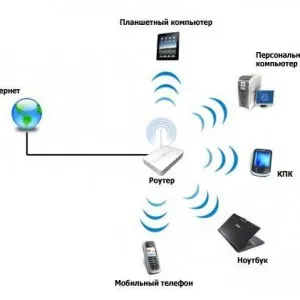 Как да се свържете чрез Wi Fi