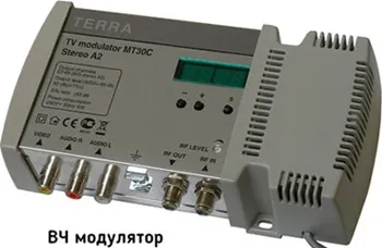 Как да се свържете с кабелна телевизия