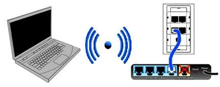 Как се инсталира Wi Fi в апартамента Как се инсталира Wi Fi в апартамента