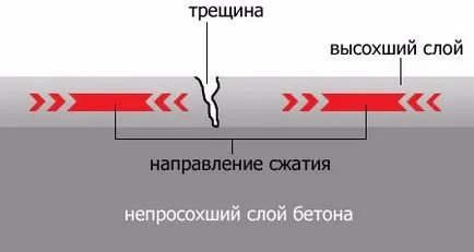 защо се излива