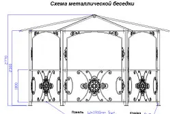 Как да направите своя собствена беседка