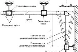 Както пластмасови тръби заварка