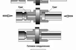 Както пластмасови тръби заварка