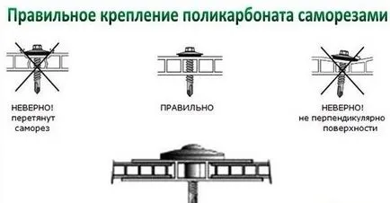 Както слагате поликарбонат