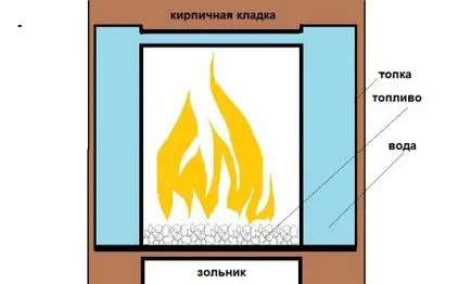 Защо е по-добре въглища дърва за огрев Защо е по-добре въглища дърва за огрев