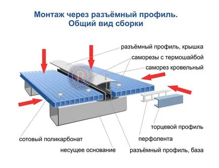 Както слагате поликарбонат