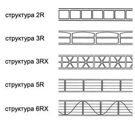 Както слагате поликарбонат