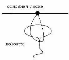 Как да завърже каишки за Donk