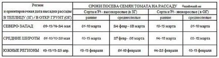 Как да растат силни разсад Как да растат силни разсад