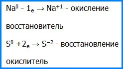 Как да се организира степента на окисление
