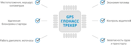 Системата за GLONASS е това, което е