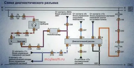 Имобилайзер как да учат