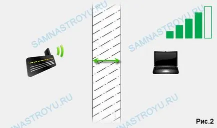 Как се инсталира Wi Fi в апартамента Как се инсталира Wi Fi в апартамента