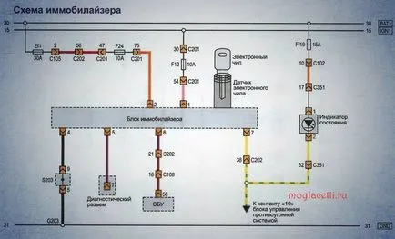 Имобилайзер как да учат