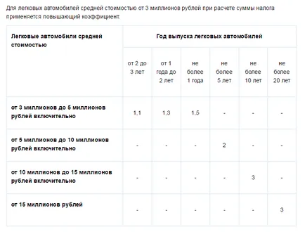 Смята се, данъкът транспорт
