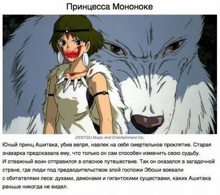 Как да се направи аниме вълк