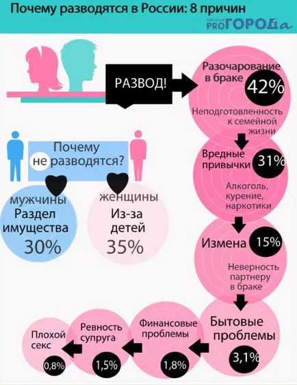Как мога да получа развод