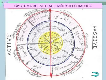 Hogyan lehet gyorsan megtanulják az idők angol módszerek megjegyeznie alkalommal asztalok, video (gyors) Hogyan lehet gyorsan megtanulják az idők angol módszerek megjegyeznie alkalommal asztalok, videó