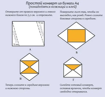 Как да си направим плика с ръцете си Как да си направим плика с ръцете си