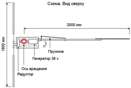 Как да си направим вятърна мелница със собствените си ръце