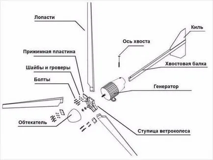 Как да си направим вятърна мелница със собствените си ръце