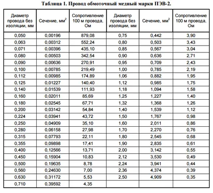 Какво трансформатор