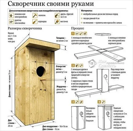 Как да си направим къщичка от дърво Как да си направим къщичка от дърво