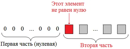 Как да се създаде матрица