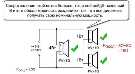 Защо Connect пищялки
