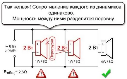 Защо Connect пищялки