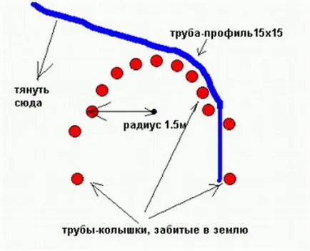 Както профилирана тръба завой