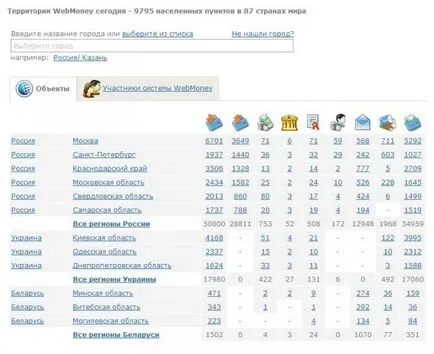 Като парични WebMoney