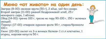 Това, че е необходимо да се пие за отстраняване на корема мазнини