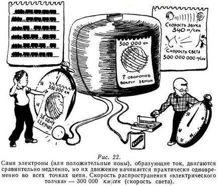 Как е токът във веригата