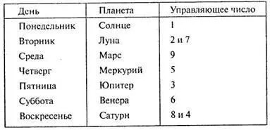 Как да разбера, когато съм се родил