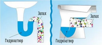 Than миризмата от мивката Than миризмата от мивката