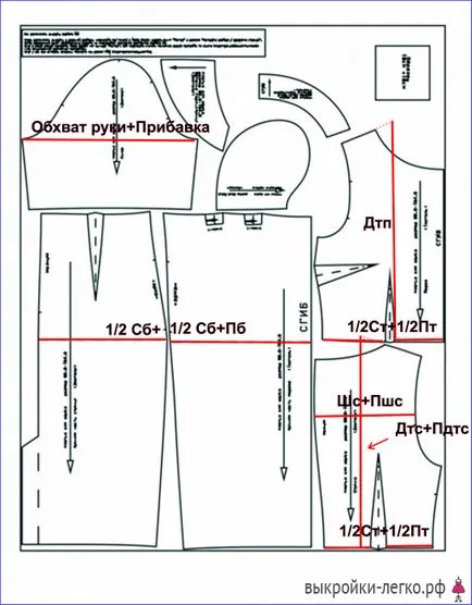 Как да се увеличи модел