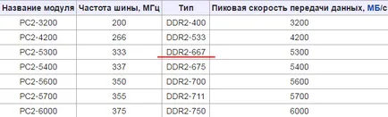 Как мога да разбера вашия тип памет